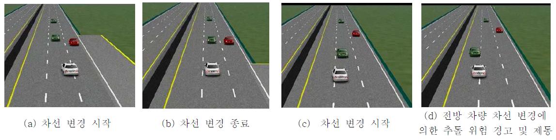 차량 시뮬레이터(Carsim) 기반 차량 추돌 경고 알고리즘 검증