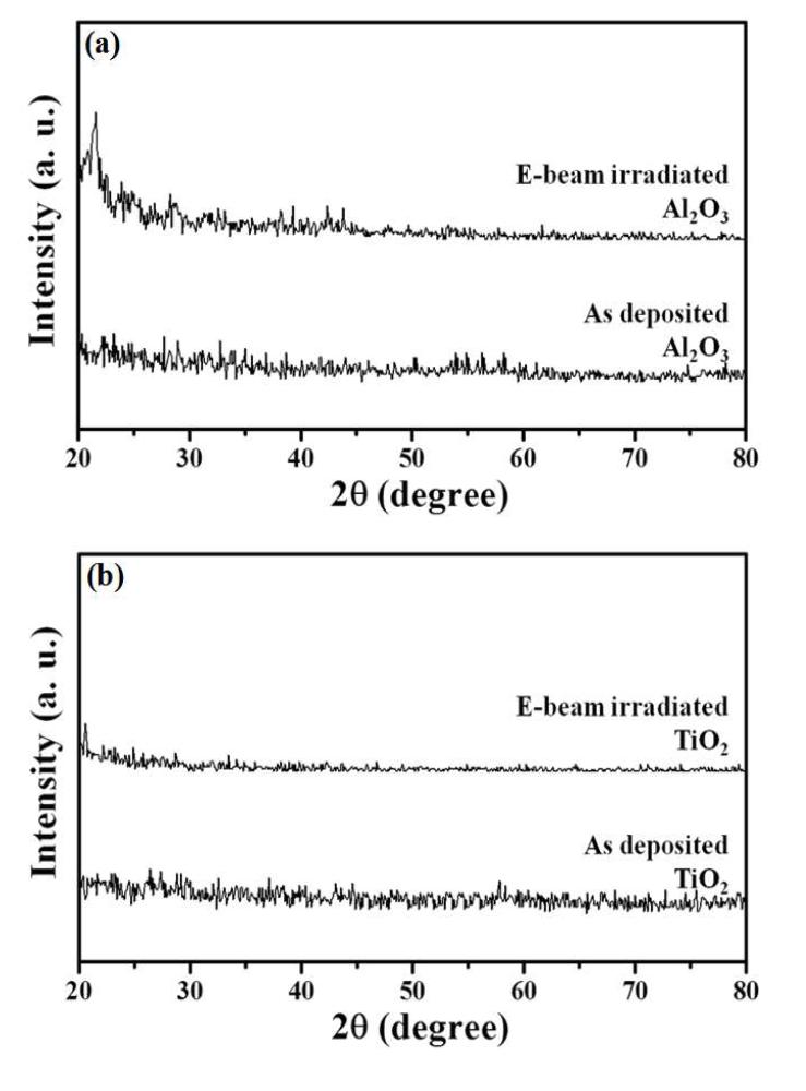 전자 빔 조사 전 후에 따른 (a) Al2O3, (b) TiO2 박막의 XRD 패턴