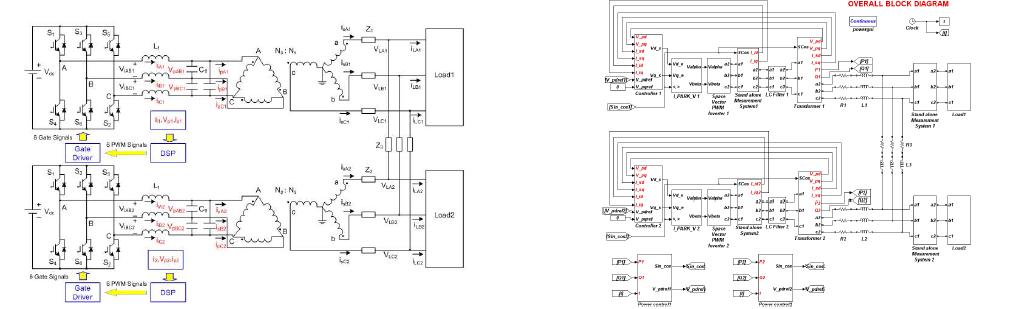 2MW급 독립형 병렬 운전용 분산전력시스템의 블록다이어그램 및 시뮬레이션 모델