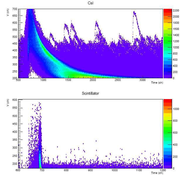 (위) CsI 신호 파형 (아래) 신틸레이터 신호 파형