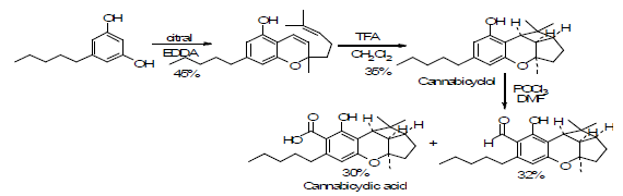 Cannabicyclol 및 Cannabicyclic acid 천연물의 합성