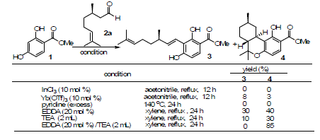 Reaction of 1 with (R)-(+)-citronellal (2a) under several conditions