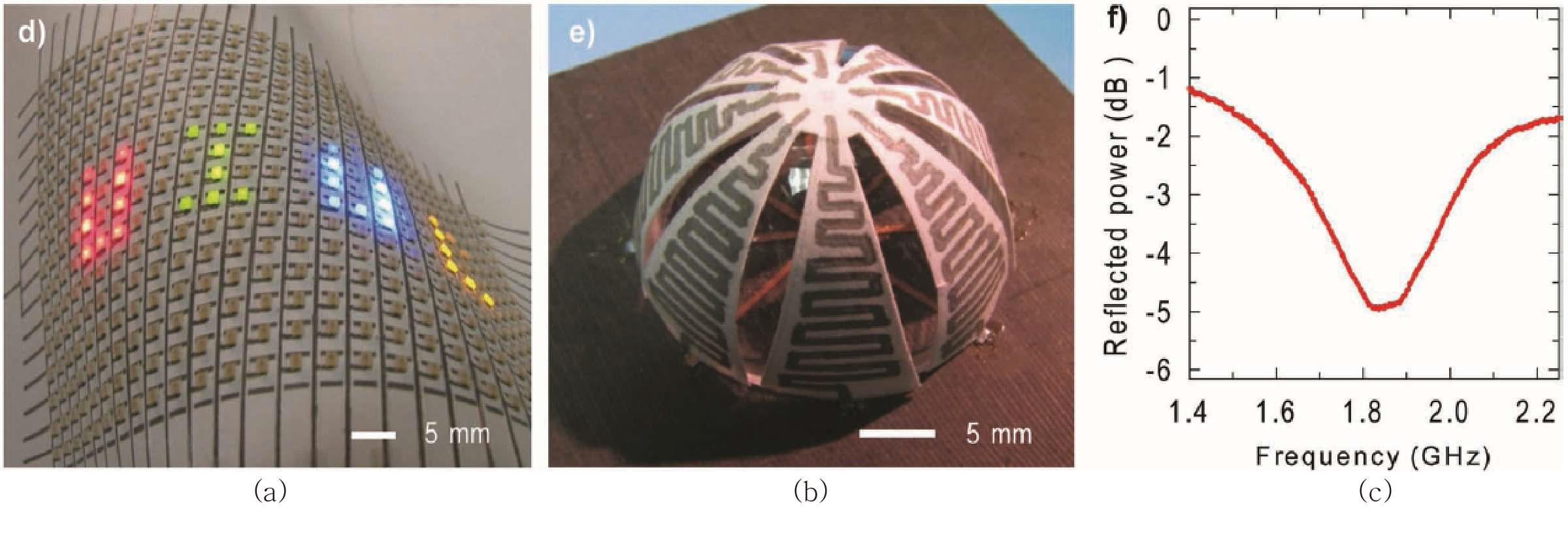 [보고서]고효율 저비용의 대면적 기능성 액체 고속 패터닝 기술