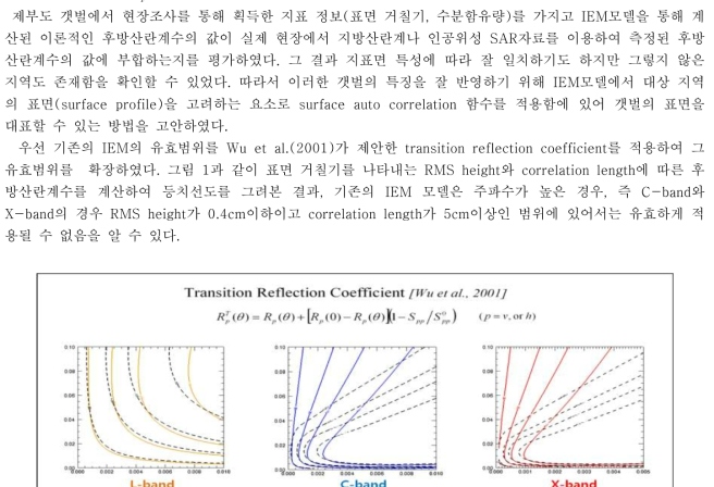 기존의 IEM모델 결과(검은 점선)와 transition reflection coefficient를 통해 확장된 IEM 모델 결과(L-band: 노란실선, C-band: 파란 실선, X-band: 빨간 실선)의 비교