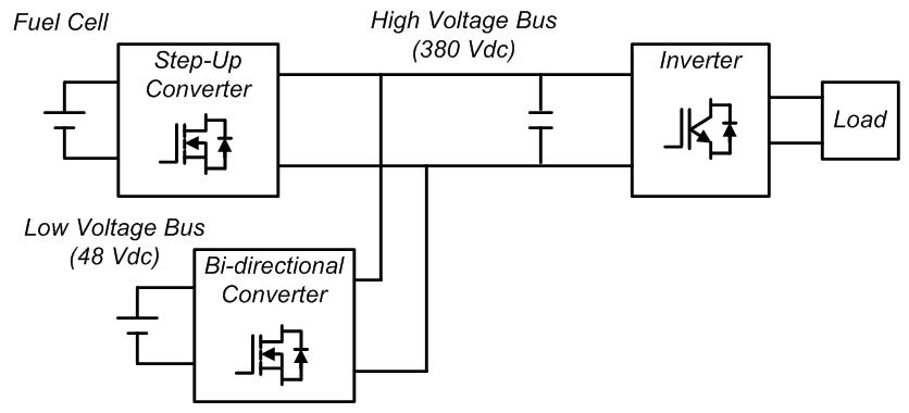 A block diagram of fuel-cell generation system.