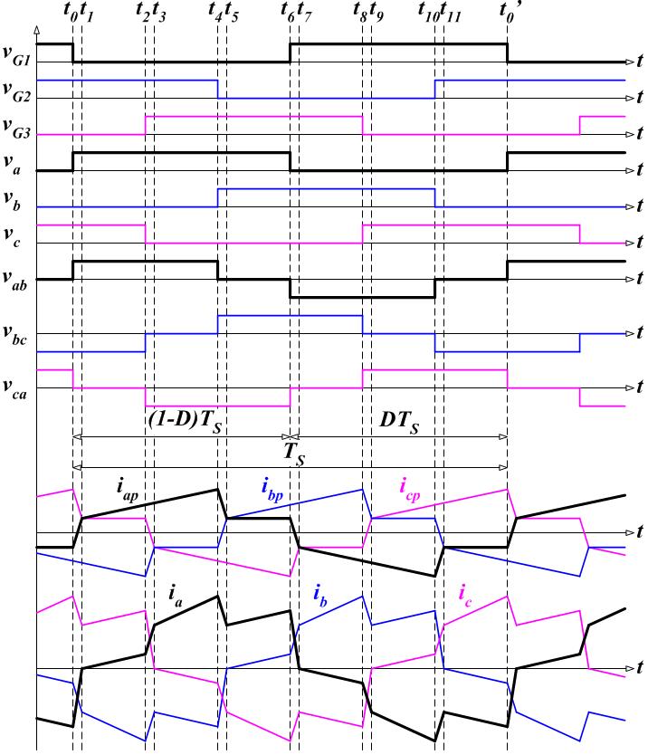 3상 인터리브드 부스트 컨버터의 스위칭 PWM, 전압 및 전류 파형