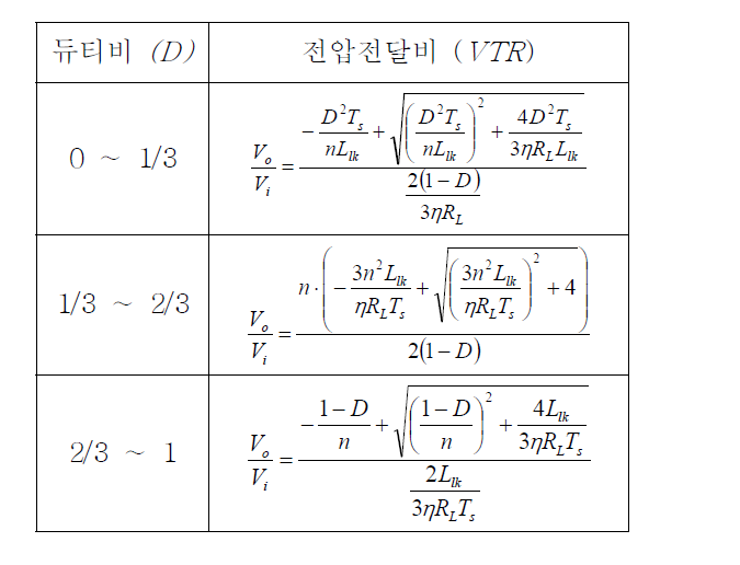 3상 인터리브드 부스트 컨버터 전압전달비