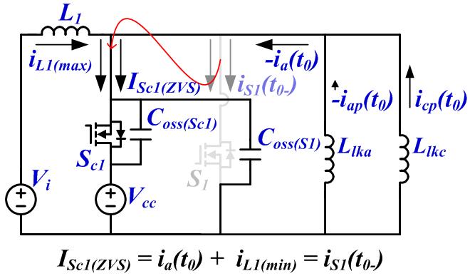 3상 클램프 스위치 Sc1.의 ZVS 동작 등가회로.