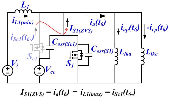 주 스위치 S1의 ZVS 동작 등가회로