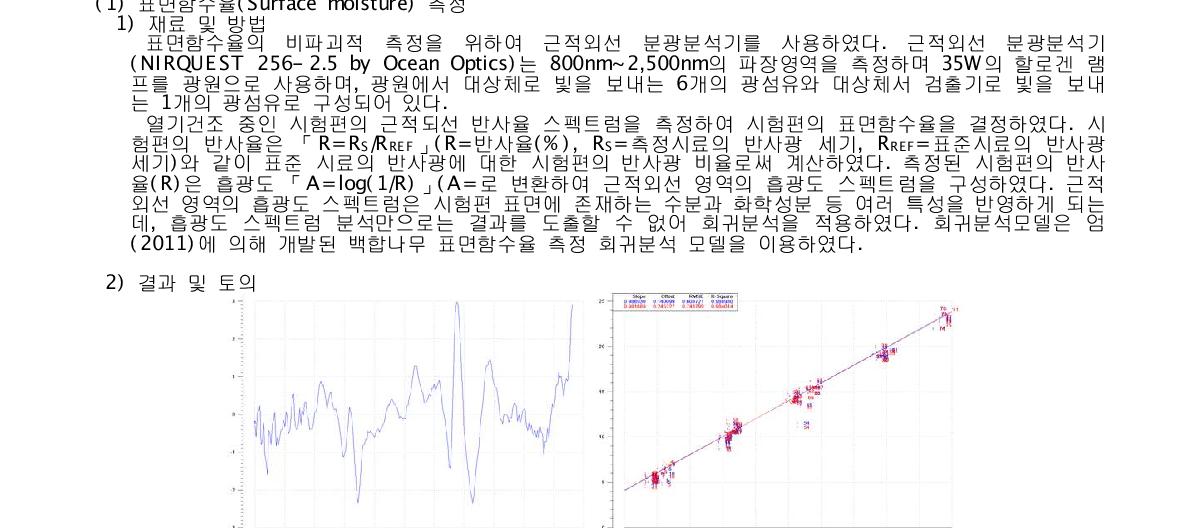 목재 표면의 분광분석 결과(왼쪽 : 회귀계수, 오른쪽 : 예측함수율)식 수학적 전처리 공정 후 흡광도 스펙트럼에 대하여 PLS회귀분석을 실시하였다. 회귀분석 모델은 아래의