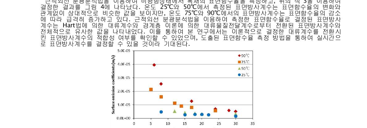 NIRS로 측정된 표면함수율을 이용하여 결정된 표면방사계수