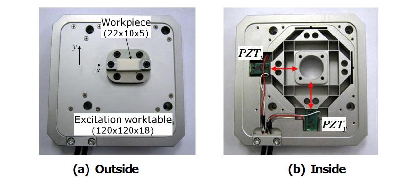 Photos of excitation worktable developed