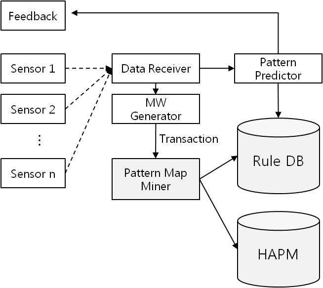 Framework