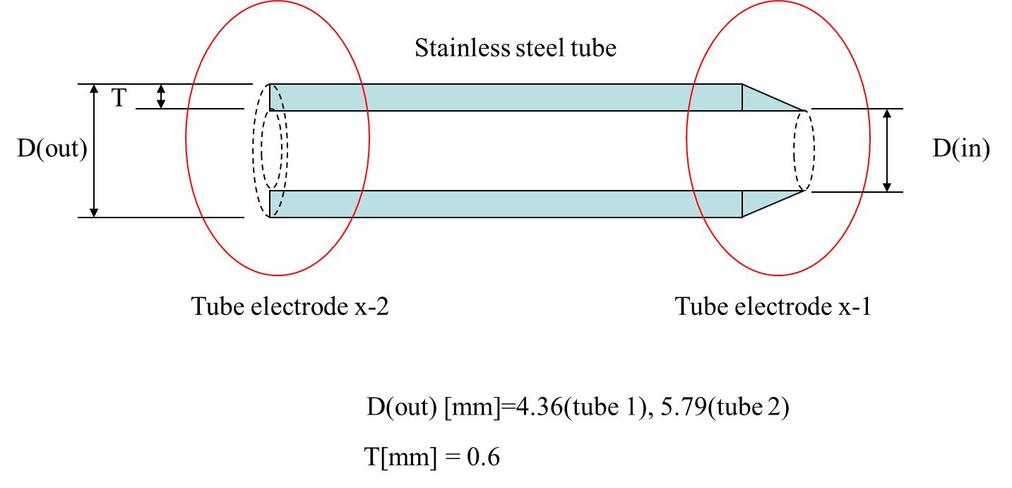 이온풍 측정을 위한 Tube 전극