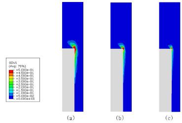 Strain gradient with cylindrical particulate composite at true strain = 0.02.