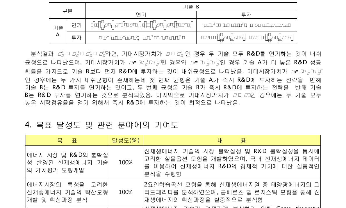 신재생에너지 기술의 보수 매트릭스