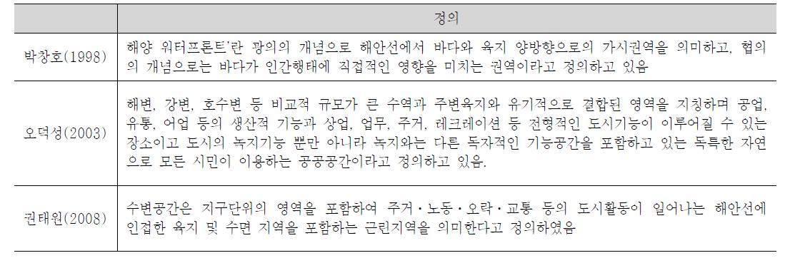 국내에서 연구된 수변 공간 개념 정의