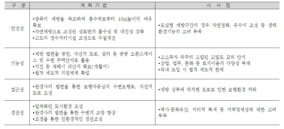 요도강 슈퍼제방의 계획기법 고찰