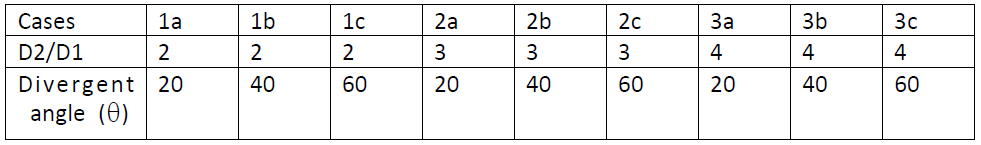 Simulation cases for geometric effects