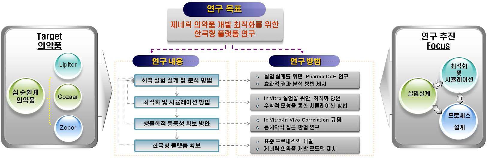 연구 목표 및 개요