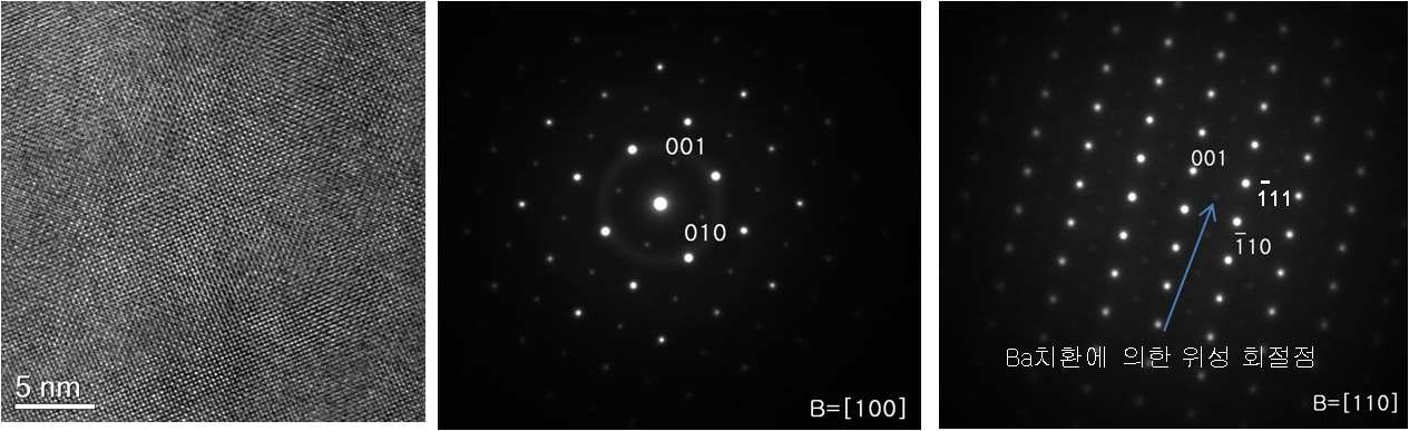 0.9(BiFeO3)+0.1(BaTiO3)고용체 단결정의 투과전자현미경을 이용한 결정구조 관찰결과, 투과이미지와 회절패턴 이미지