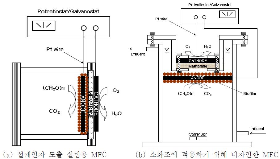 Air-Cathode Single-Chamber Type MFC.