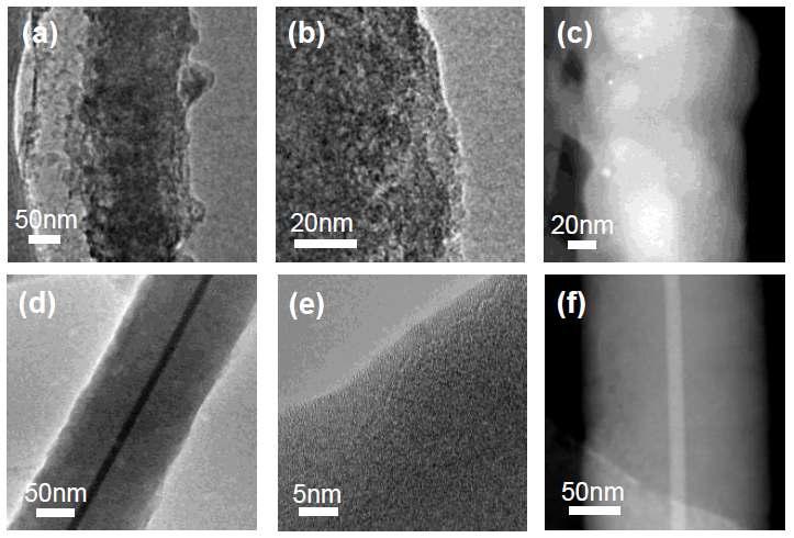 (a,b,c) 50 cycle 이후의 bare Si nanowire의 TEM images, (d,e,f) 50 cycle 이후의 a-Si/NiSix Nanowire의 TEM images