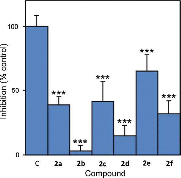 Compound efficacy varies with linker length.