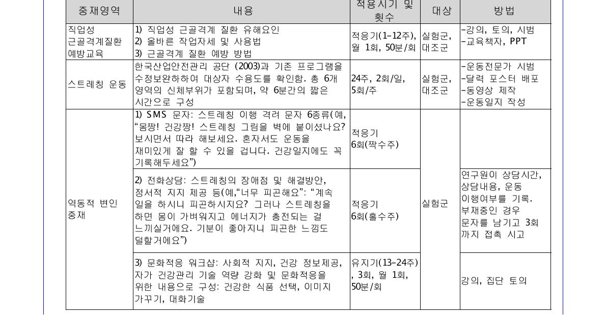 중재프로그램의 구성 및 절차