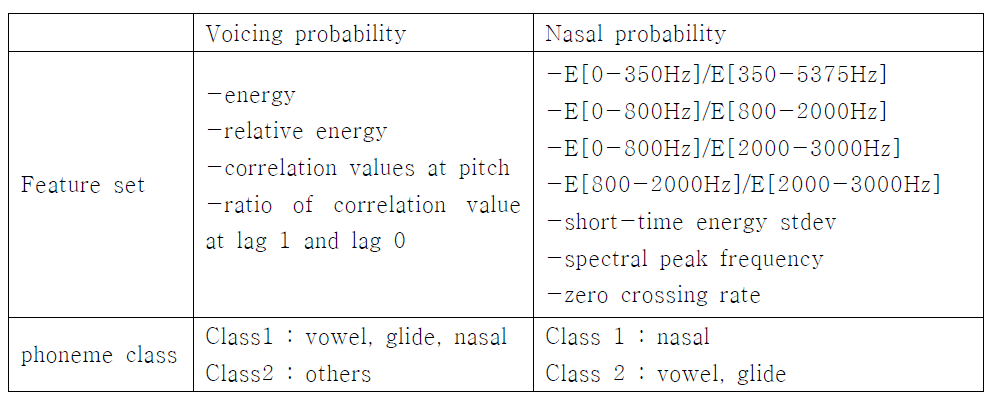 유성음 확률과 비음 확률 계산을 위한 특징벡터와 클래스