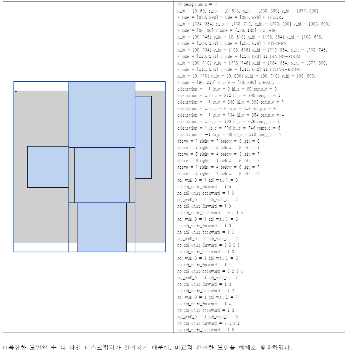 SeedLayout loos 도면 데이터 (좌; 도면, 우; 디스크립터)