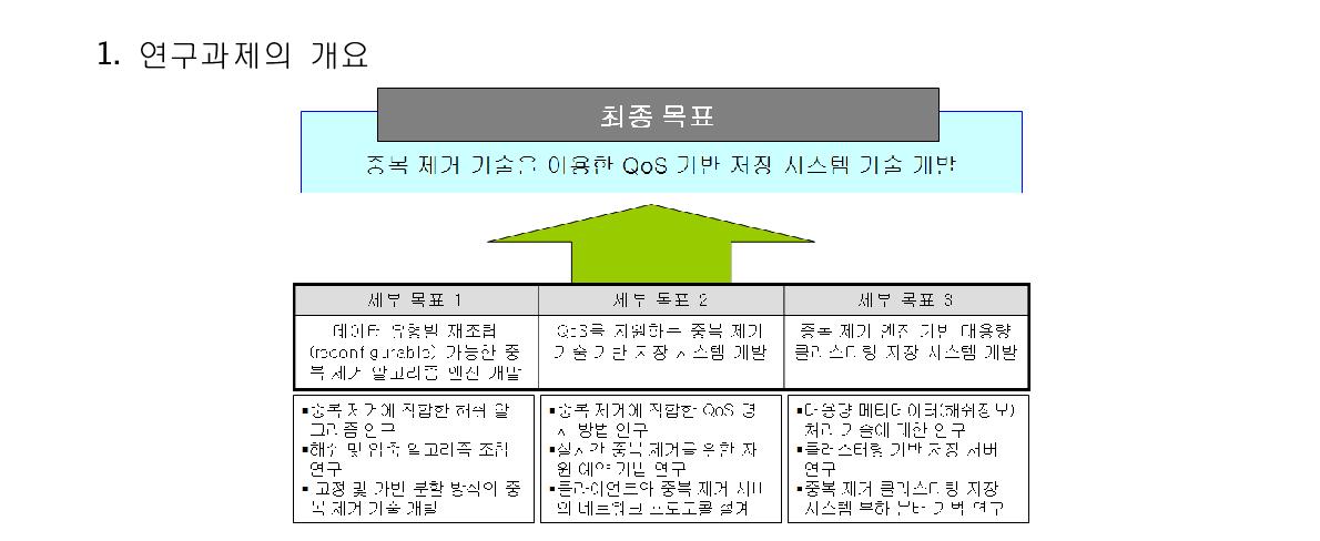 최종 연구 목표 및 세부 목표