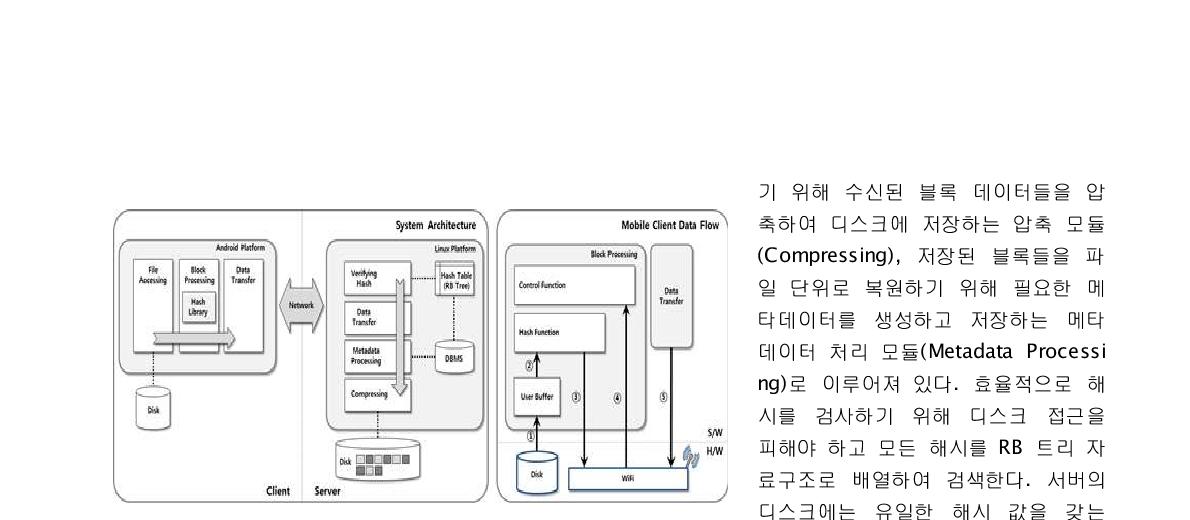 에너지 효율적인 중복 제거 시스템 블록들만 저장하여 저장 공간을 줄일 수 있다.