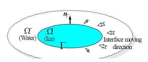 2차원 융해문제 (Ice melting 문제