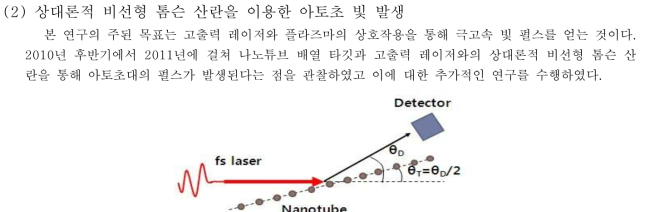 펨토초 레이저와 나노튜브 배열을 이용한 아초토 발생 개념도