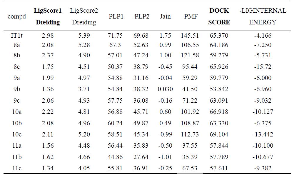 CXCR4 Antagonist Docking 결과