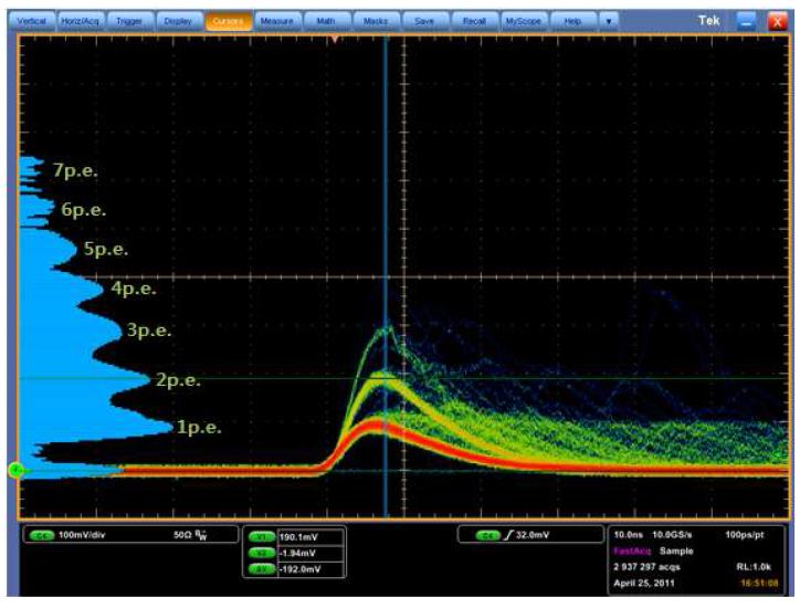 [보고서]미소종양 탐지를 위한 소형 다채널 베타프로브 연구