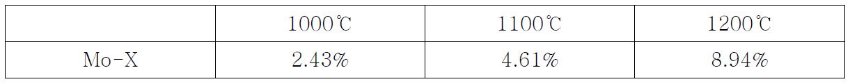 Amounts of retained austenite in Mo-X steel