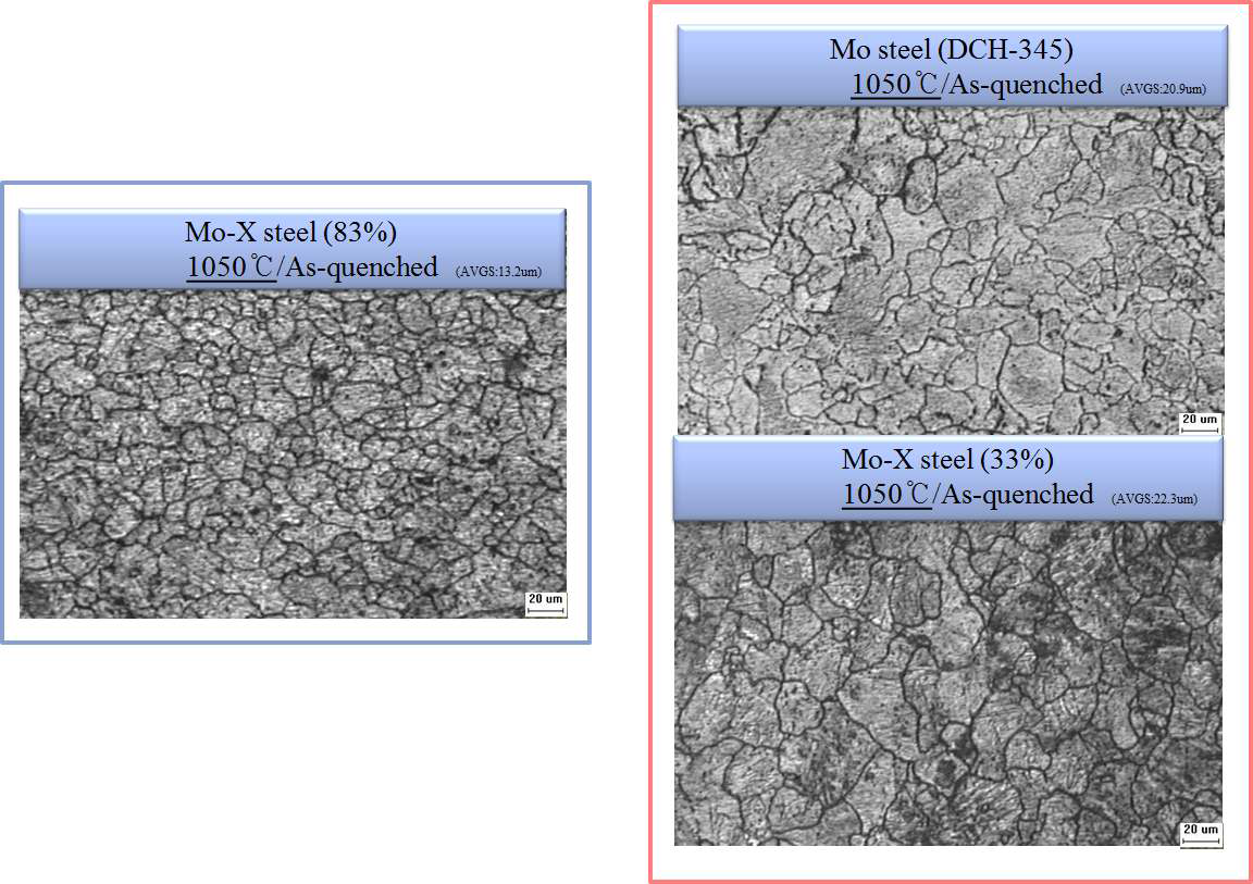 Optical Micrographs showing variation of prior austenite grain size in DCH-345(Mo) and Mo-X steels