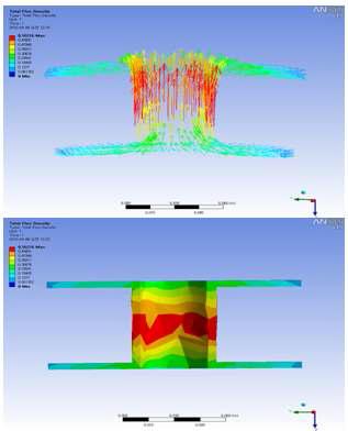 Analysis of the Head system using a ANSYS