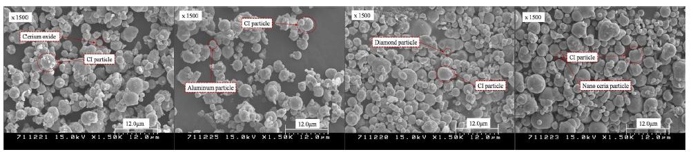 CI particles and Polishing slurry 조성 사진