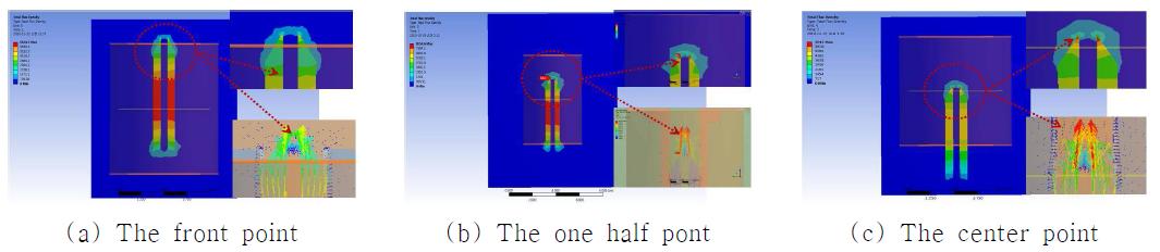 Result of Electromagnet using a Finite Elements Method