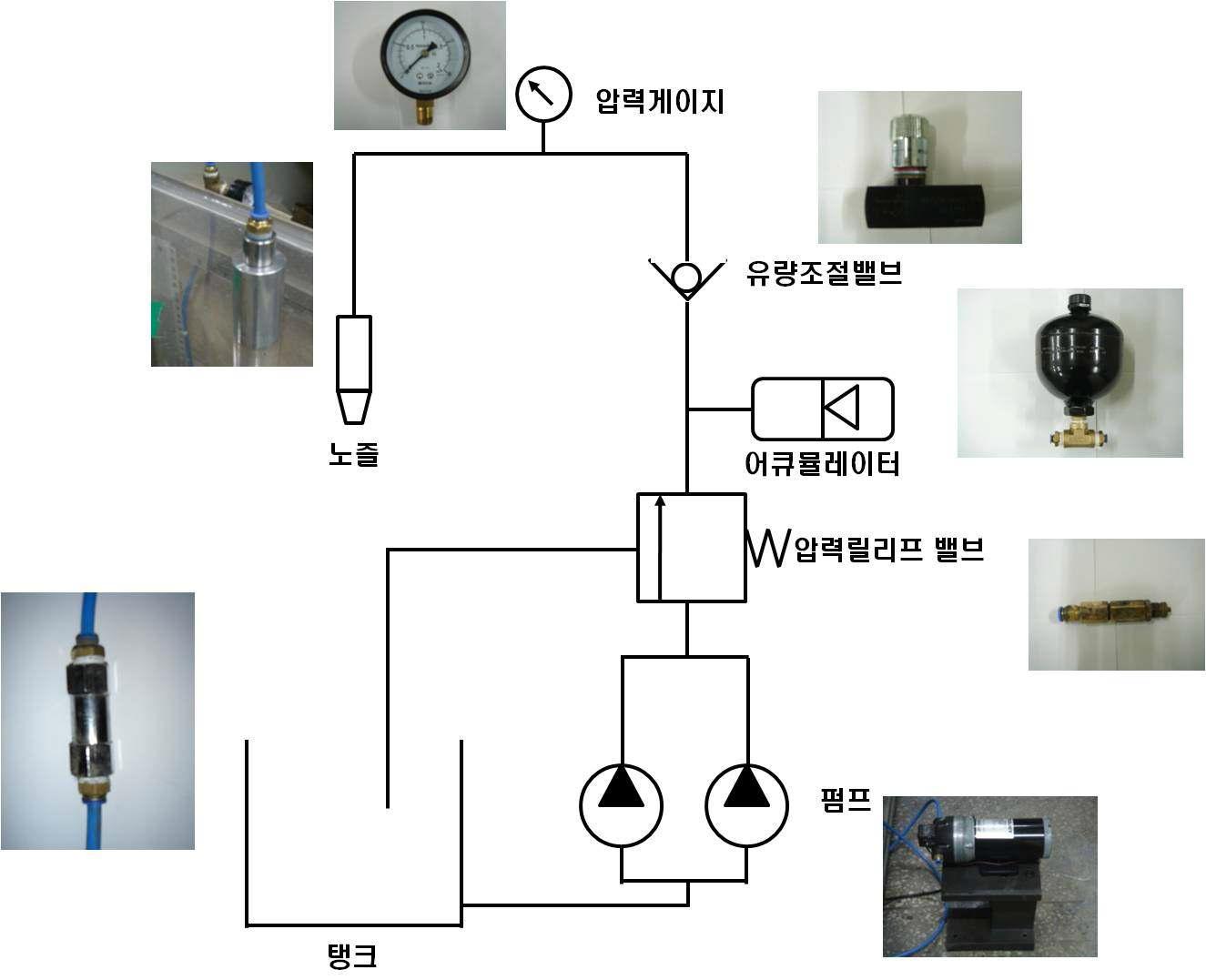 Schematic of Hydraulic pressure system