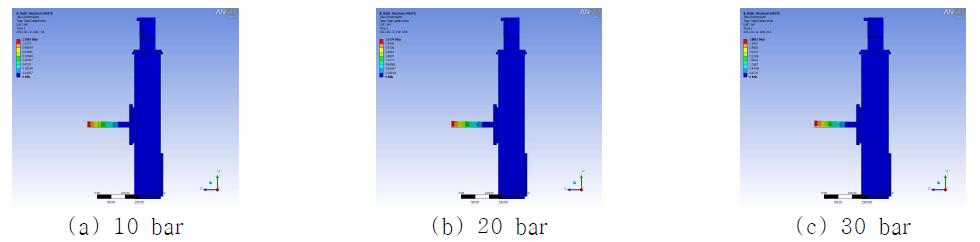 Deformation distribution of Z-axis and checking module