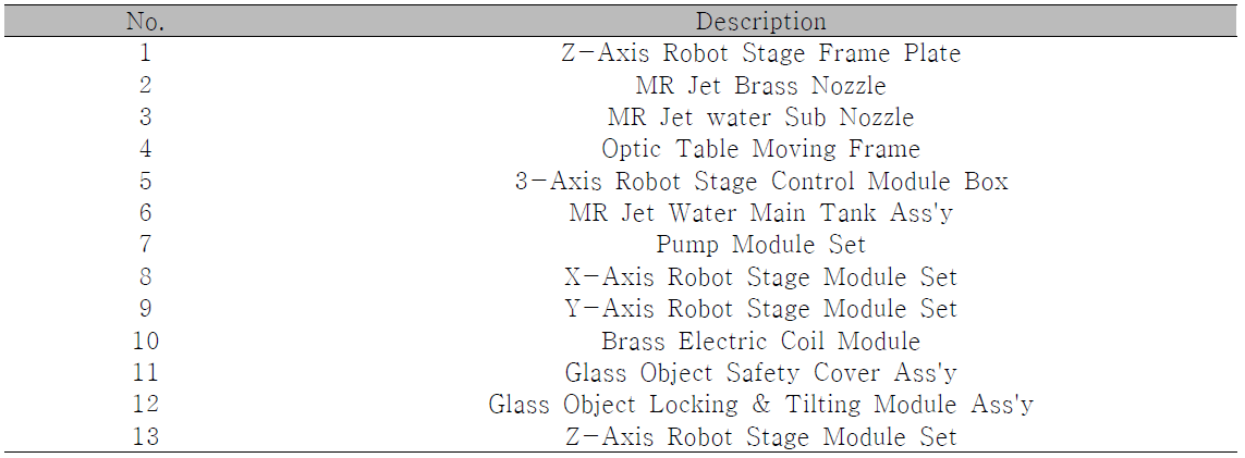 Stage Specifications