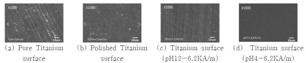 SEM images of polished Ti surface and MR polishing according to pH