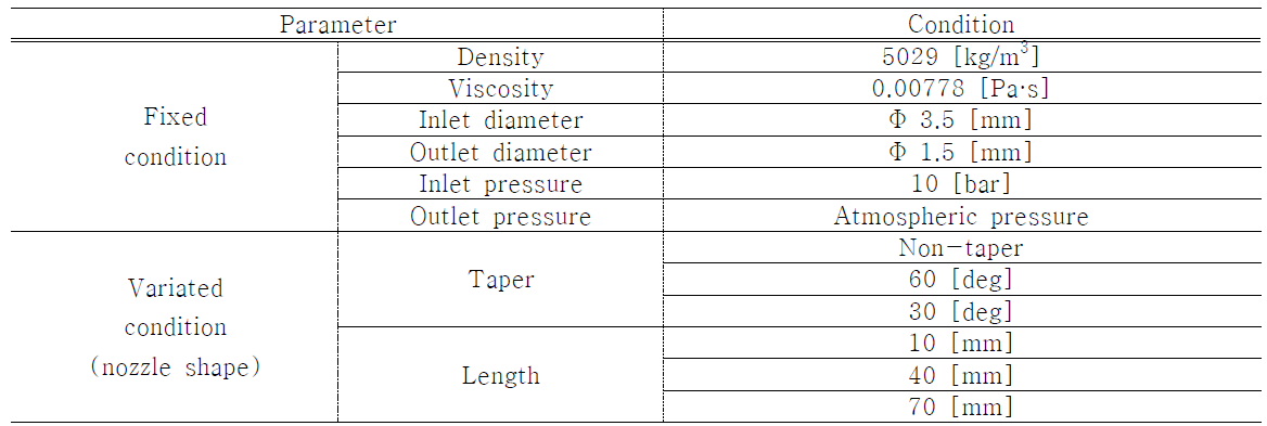 Simulation parameter