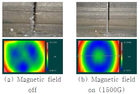 Spot shape according to magnetic on/off