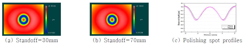 Comparison of polished spot for jet stability test