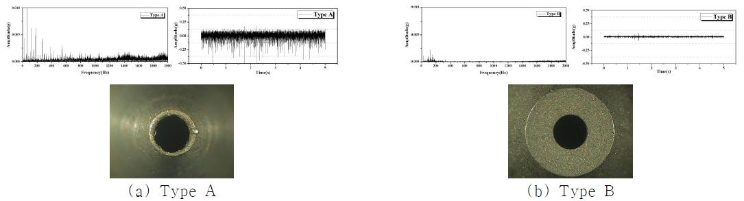 Analysis of acceleration signal(time, frequency-domain) according to precision of nozzle